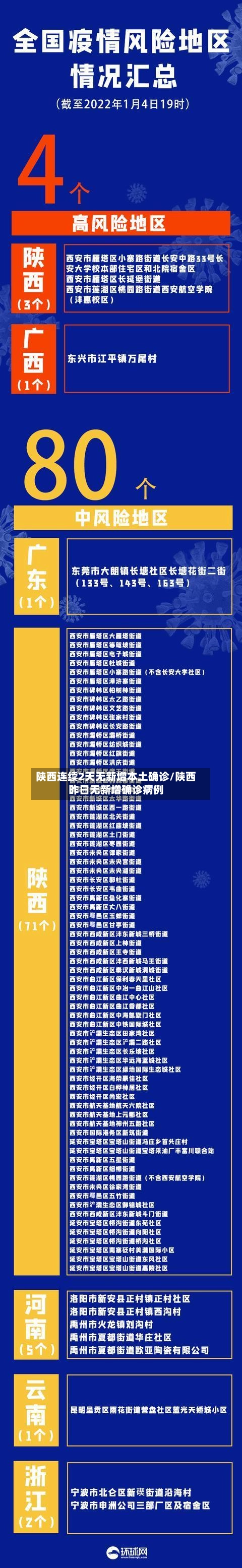 陕西连续2天无新增本土确诊/陕西昨日无新增确诊病例-第1张图片