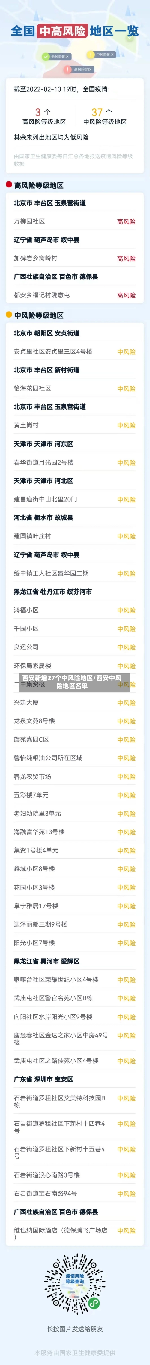 西安新增27个中风险地区/西安中风险地区名单