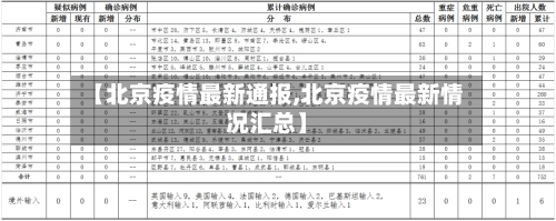 【北京疫情最新通报,北京疫情最新情况汇总】-第1张图片