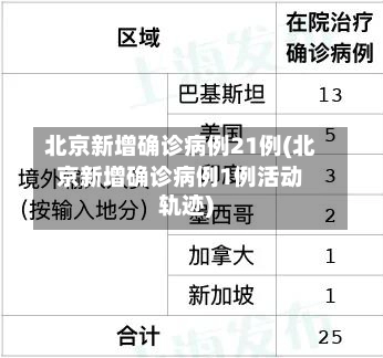 北京新增确诊病例21例(北京新增确诊病例1例活动轨迹)-第1张图片