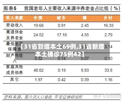 【31省新增本土69例,31省新增本土确诊75例42】-第1张图片