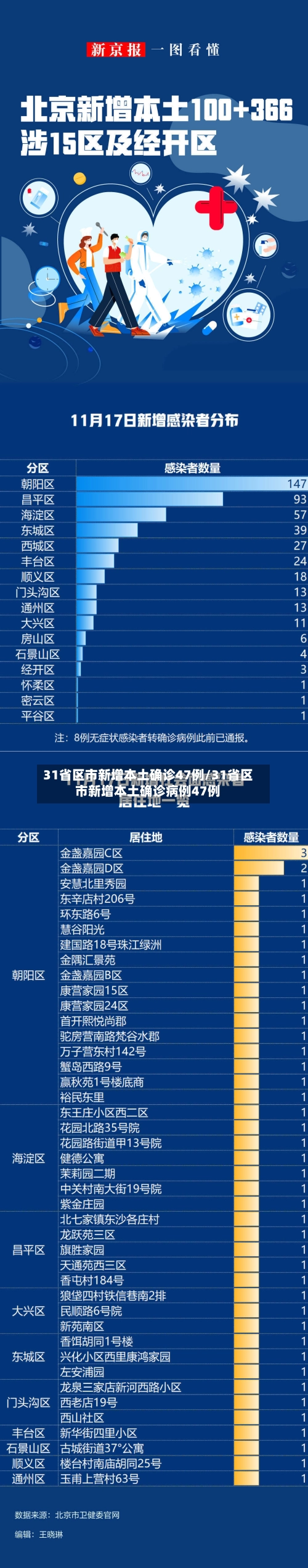 31省区市新增本土确诊47例/31省区市新增本土确诊病例47例-第1张图片