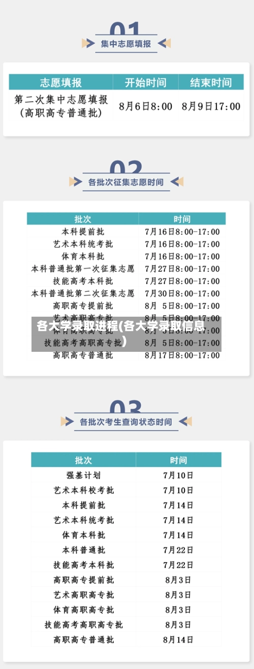 各大学录取进程(各大学录取信息)-第1张图片
