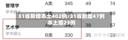 31省新增本土402例/31省新增47例本土增23例-第2张图片