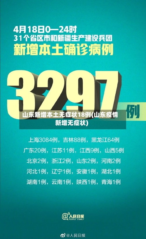 山东新增本土无症状18例(山东疫情新增无症状)-第1张图片