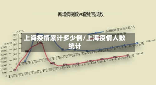上海疫情累计多少例/上海疫情人数统计-第1张图片
