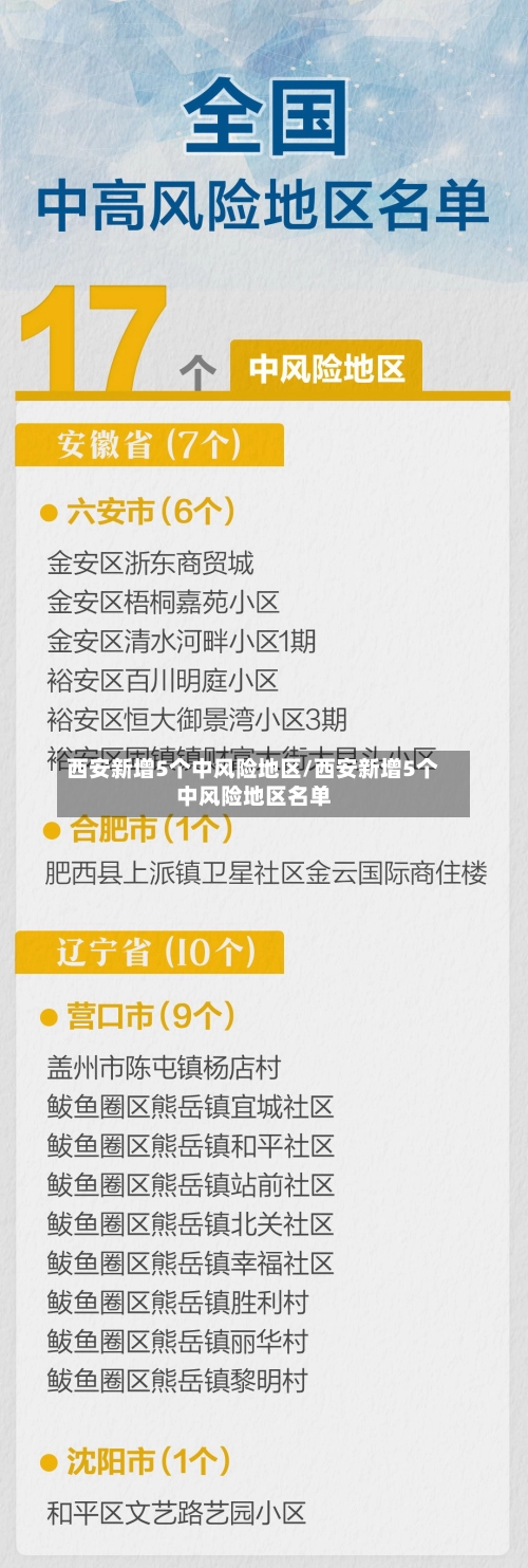 西安新增5个中风险地区/西安新增5个中风险地区名单-第3张图片