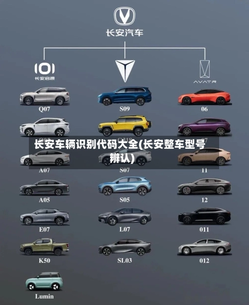 长安车辆识别代码大全(长安整车型号辨认)-第1张图片