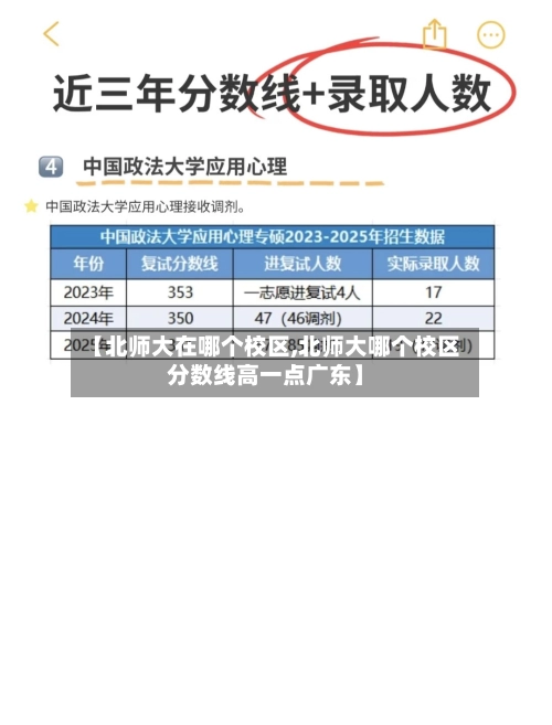 【北师大在哪个校区,北师大哪个校区分数线高一点广东】-第1张图片