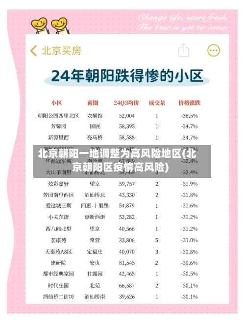 北京朝阳一地调整为高风险地区(北京朝阳区疫情高风险)-第1张图片