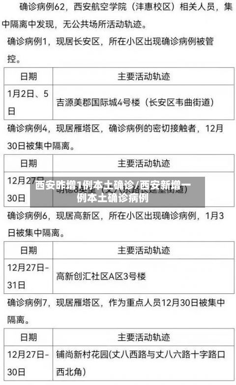 西安昨增1例本土确诊/西安新增一例本土确诊病例-第2张图片