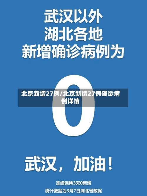 北京新增27例/北京新增27例确诊病例详情-第2张图片