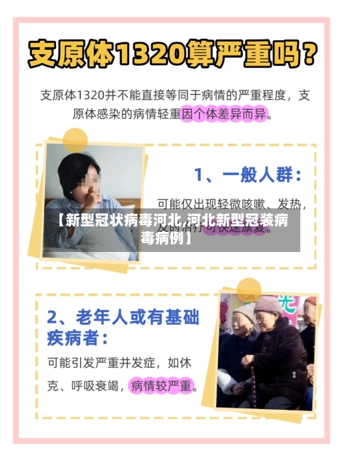 【新型冠状病毒河北,河北新型冠装病毒病例】-第2张图片