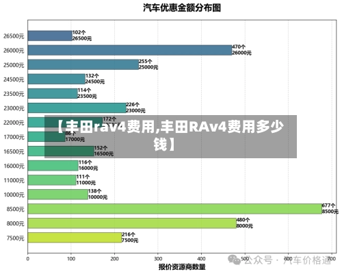 【丰田rav4费用,丰田RAv4费用多少钱】-第1张图片