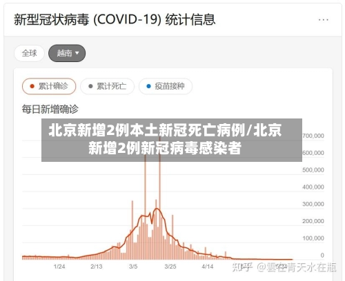 北京新增2例本土新冠死亡病例/北京新增2例新冠病毒感染者-第1张图片