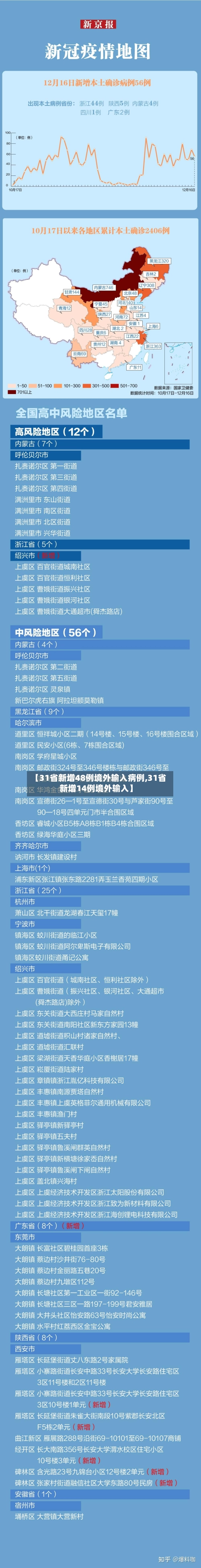 【31省新增48例境外输入病例,31省新增14例境外输入】-第1张图片