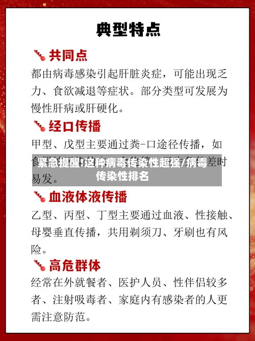 紧急提醒!这种病毒传染性超强/病毒传染性排名-第1张图片