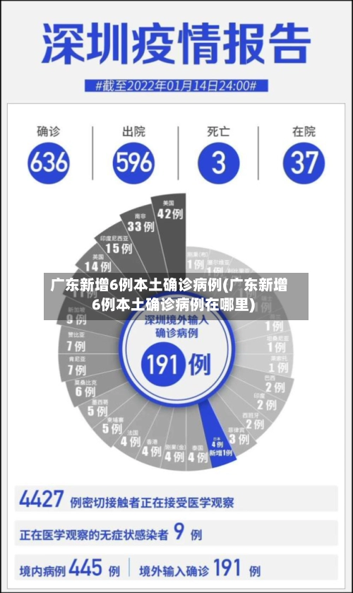 广东新增6例本土确诊病例(广东新增6例本土确诊病例在哪里)-第1张图片