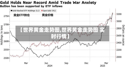 【世界黄金走势图,世界黄金走势图 实时行情】-第2张图片
