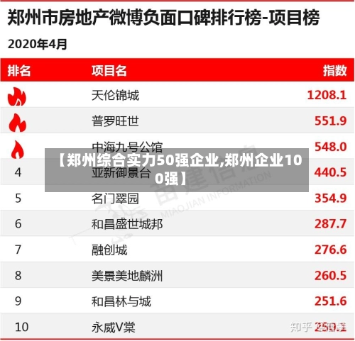 【郑州综合实力50强企业,郑州企业100强】-第1张图片