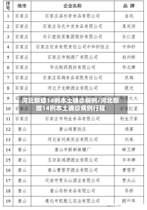 河北新增14例本土确诊病例/河北新增14例本土确诊病例行程-第1张图片