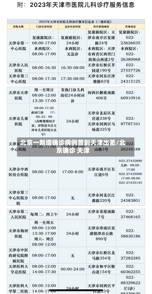 北京一新增确诊病例曾到天津出差/北京确诊 天津-第1张图片