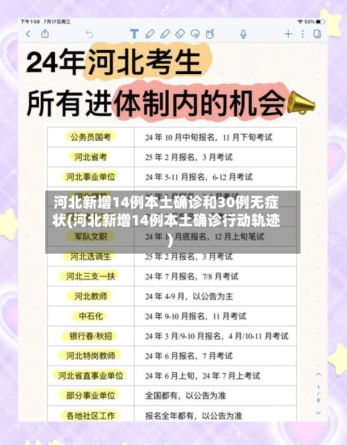 河北新增14例本土确诊和30例无症状(河北新增14例本土确诊行动轨迹)-第1张图片