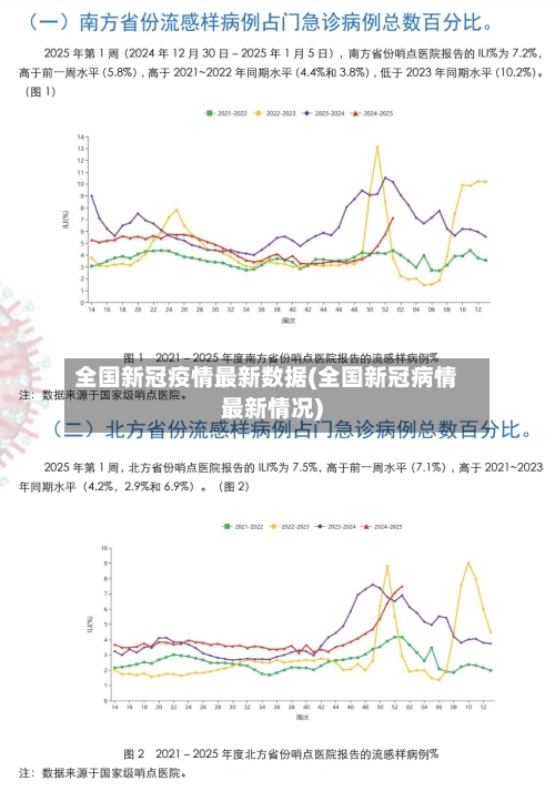 全国新冠疫情最新数据(全国新冠病情最新情况)-第1张图片