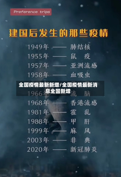 全国疫情最新新增/全国疫情最新消息全国新增-第1张图片