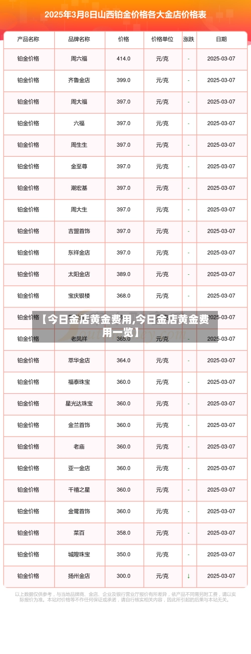【今日金店黄金费用,今日金店黄金费用一览】-第1张图片
