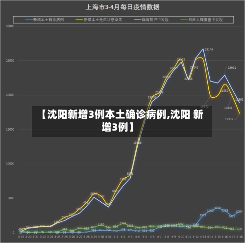 【沈阳新增3例本土确诊病例,沈阳 新增3例】-第1张图片