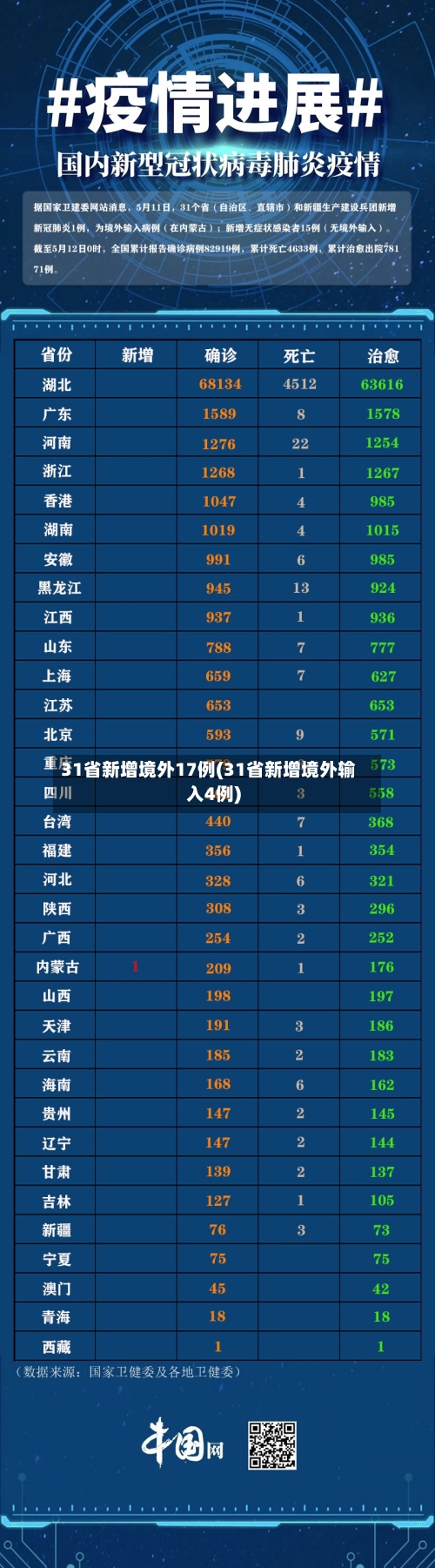 31省新增境外17例(31省新增境外输入4例)-第1张图片
