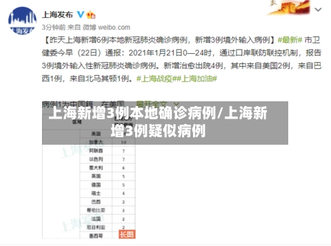 上海新增3例本地确诊病例/上海新增3例疑似病例-第1张图片