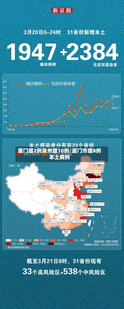 厦门增2例泉州增10例/厦门市增8例本土病例-第3张图片