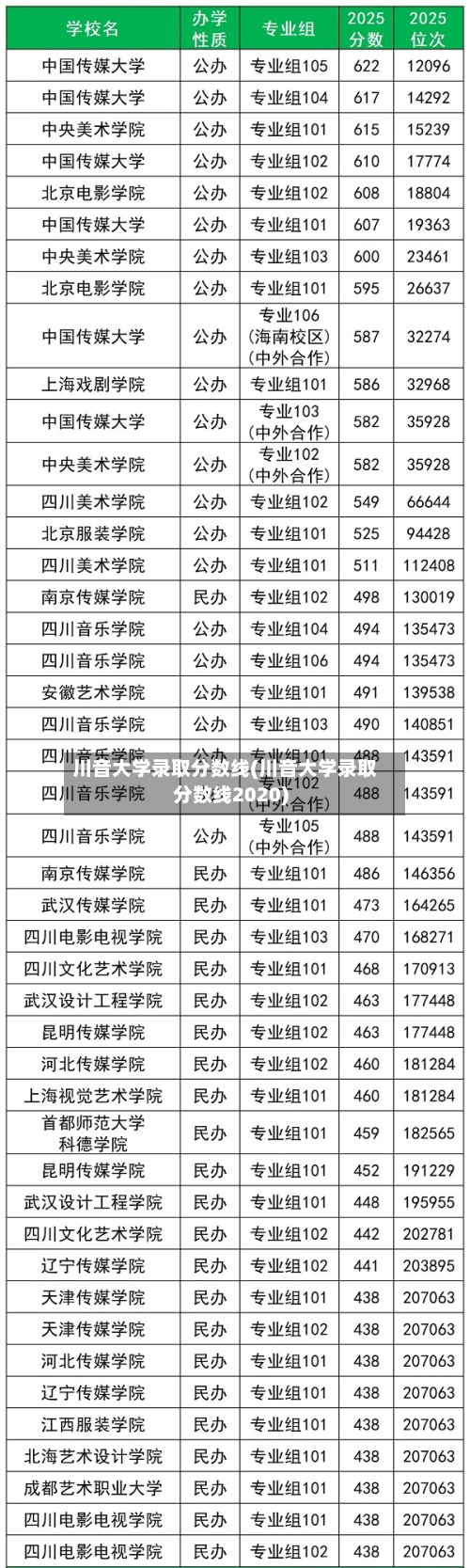 川音大学录取分数线(川音大学录取分数线2020)-第1张图片