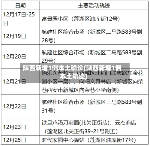 陕西新增1例本土确诊(陕西新增1例本土轨迹)-第2张图片
