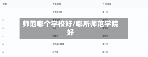 师范哪个学校好/哪所师范学院好-第1张图片