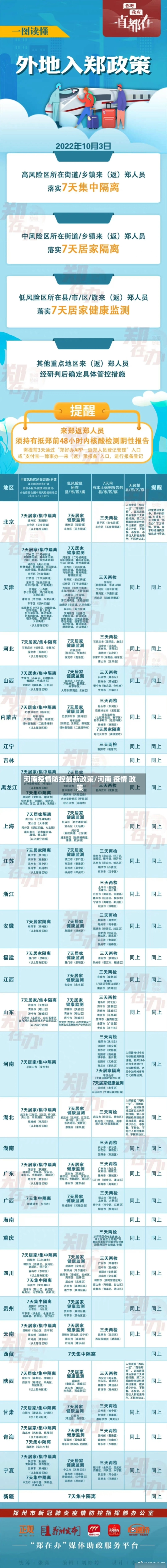 河南疫情防控最新政策/河南 疫情 政策-第1张图片