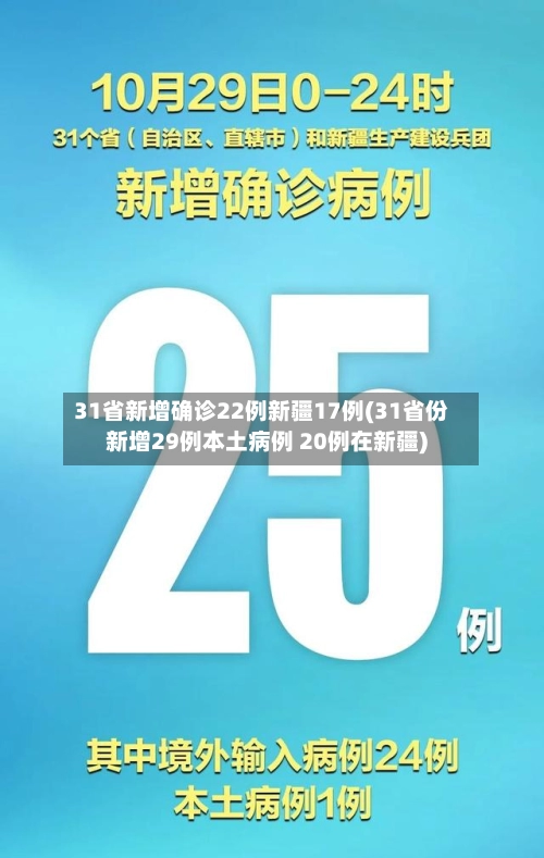31省新增确诊22例新疆17例(31省份新增29例本土病例 20例在新疆)-第1张图片