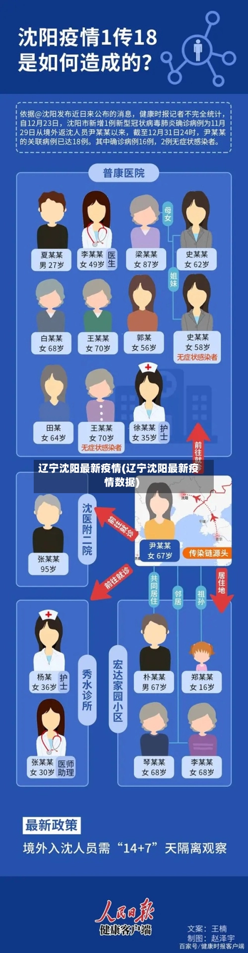 辽宁沈阳最新疫情(辽宁沈阳最新疫情数据)-第3张图片
