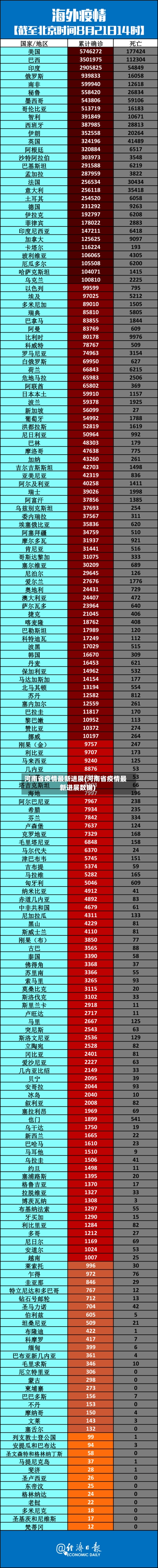 河南省疫情最新进展(河南省疫情最新进展数据)-第2张图片