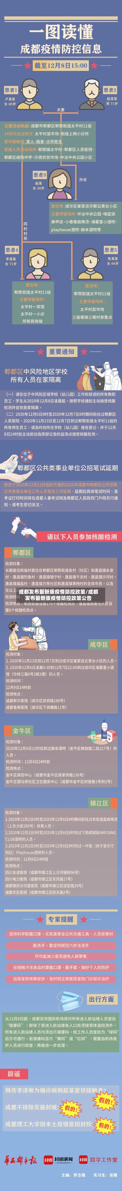 成都发布最新版疫情防控政策/成都发布最新版疫情防控政策公告-第1张图片