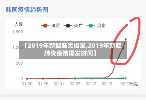 【2019年新型肺炎爆发,2019年新冠肺炎疫情爆发时间】-第1张图片