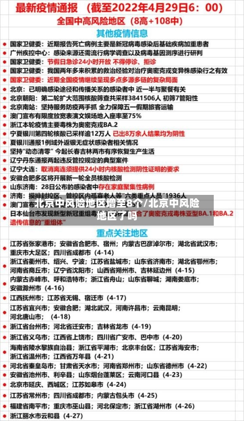 北京中风险地区增至8个/北京中风险地区了吗-第1张图片
