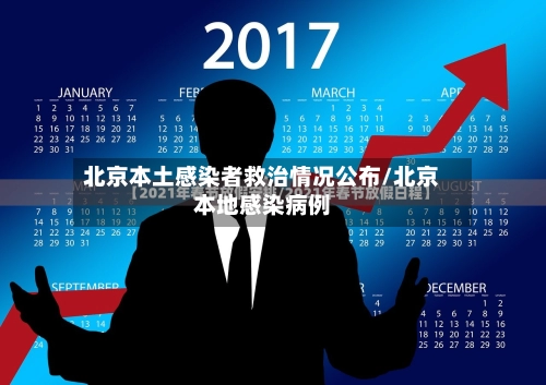 北京本土感染者救治情况公布/北京本地感染病例-第1张图片