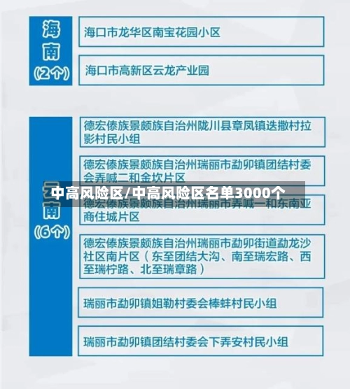 中高风险区/中高风险区名单3000个