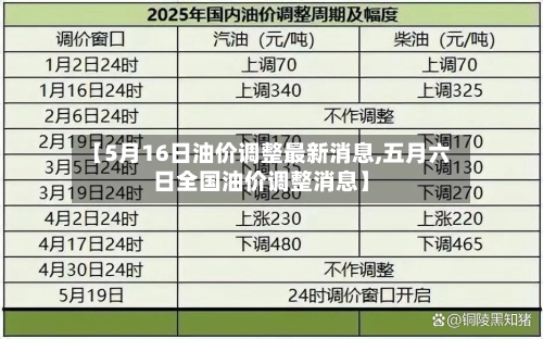 【5月16日油价调整最新消息,五月六日全国油价调整消息】-第1张图片