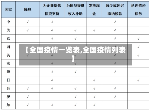 【全国疫情一览表,全国疫情列表】