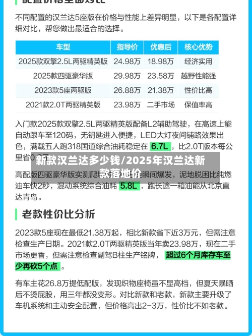 新款汉兰达多少钱/2025年汉兰达新款落地价-第1张图片