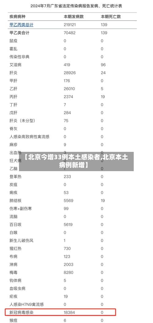 【北京今增33例本土感染者,北京本土病例新增】-第1张图片
